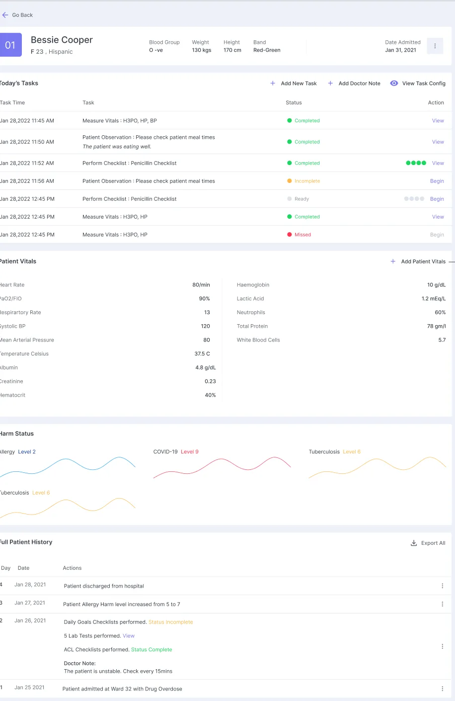 Health Checklist Management System — Patient workspace: tasks, vitals, harm trends and history